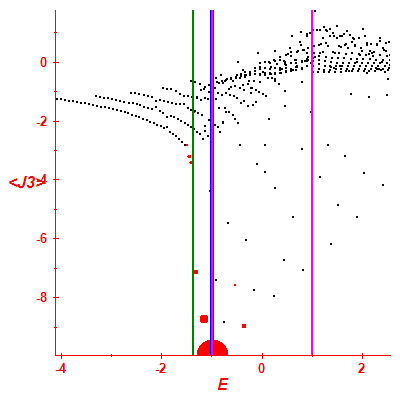 Peres lattice <J3>